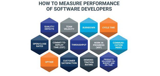 Software Performance Review