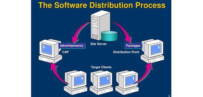 Software Distribution